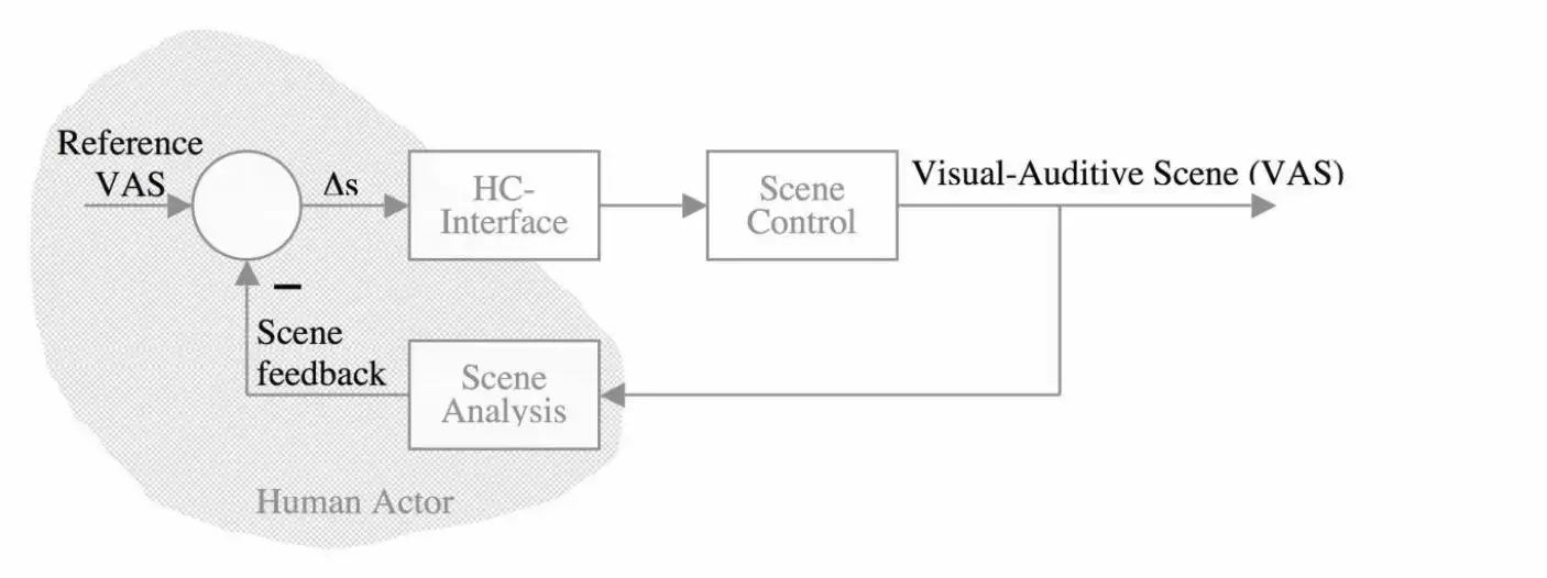 event processing within max